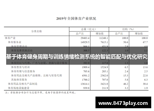 基于体育健身周期与训练情绪检测系统的智能匹配与优化研究
