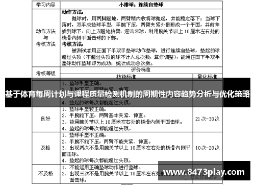 基于体育每周计划与课程质量检测机制的周期性内容趋势分析与优化策略